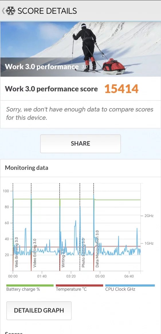 Výsledky benchmarku PCMark (Work 3.0)