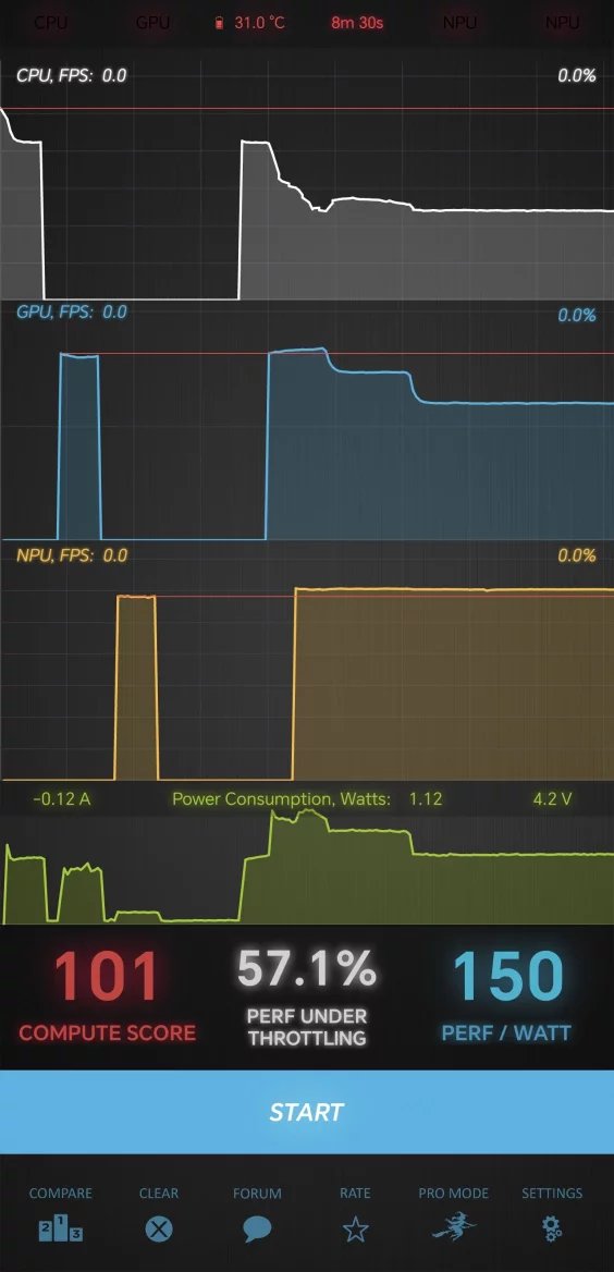 Výsledky Burnout Benchmarku