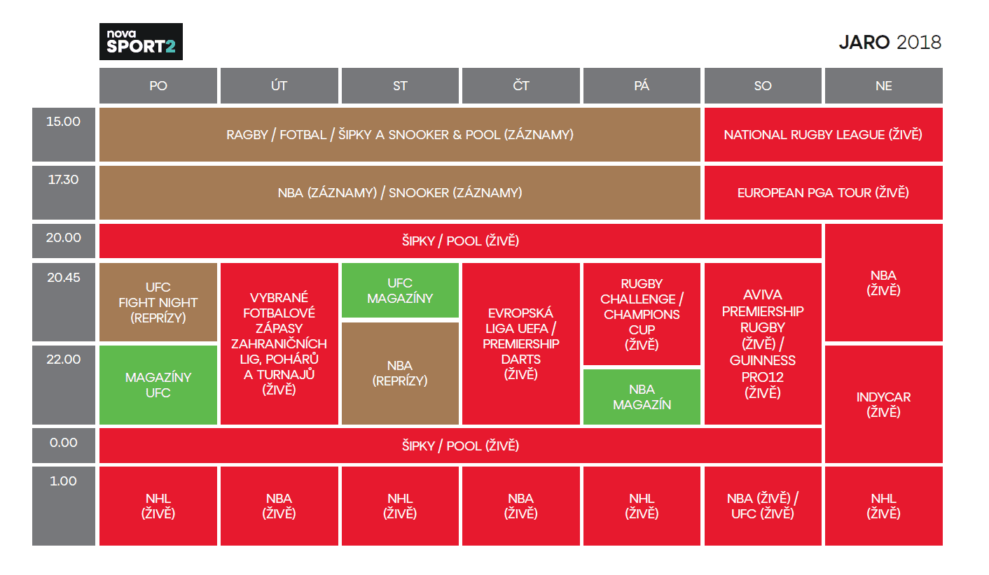 Programová schémata kanálu Nova pro jaro 2018
