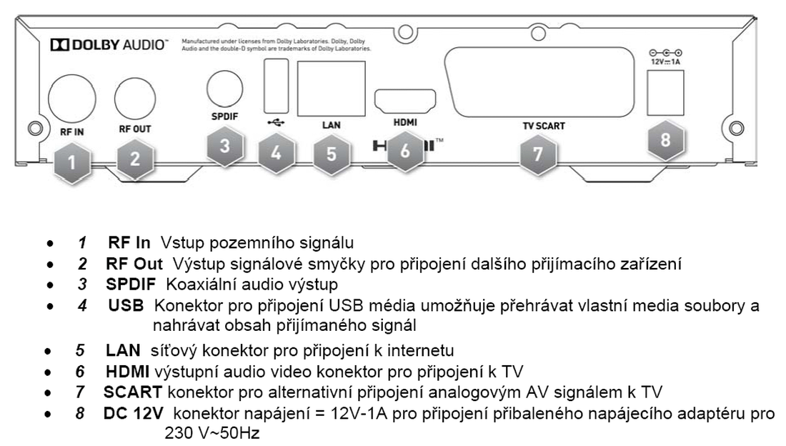 TeleSystem TS6820 T2 HEVC twin