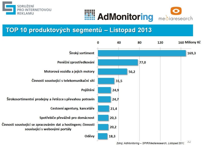 Pod kategorii „široký sortiment“ spadá například: sport, oděvy či elektronika.
