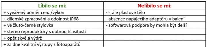 Klady a zápory Poco X7