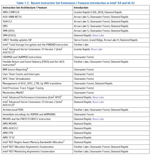 Podpora nových instrukcí potvrzená v procesorech Intel Nova Lake