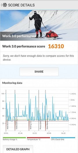 Výsledky PCMark Work 3.0 (zdroj: Cnews)