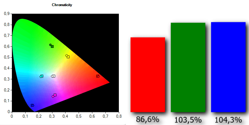 2020-05-Samsung-QLED-Q80T-sonda-Filmový-režim.png