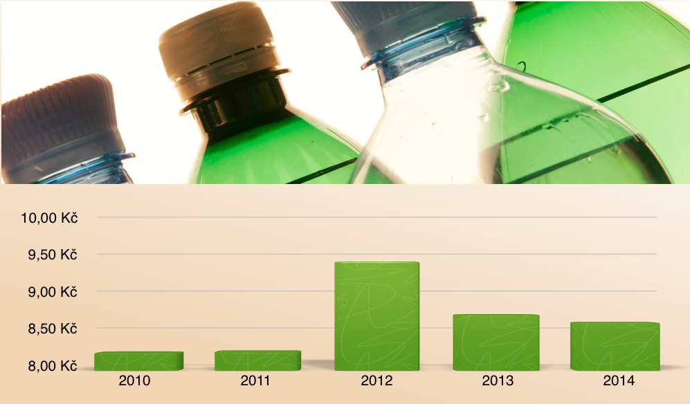 Ceny potravin 2010-2014