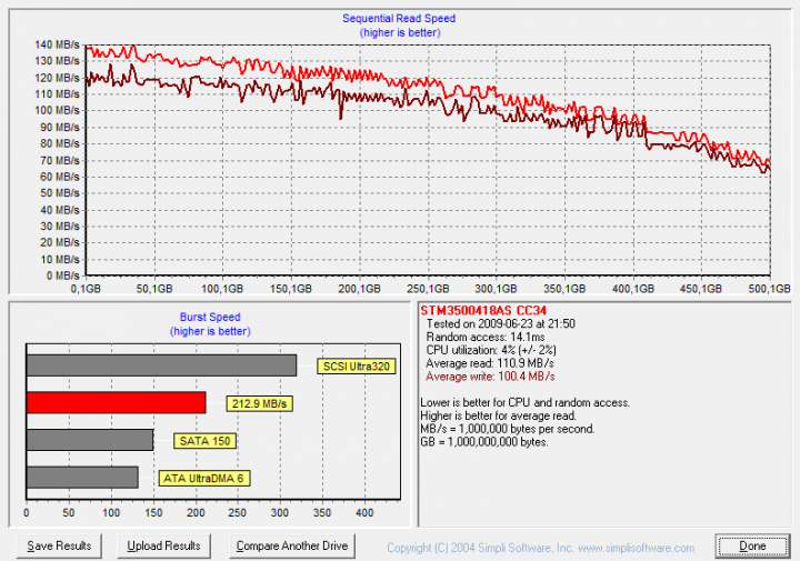 32MB zones