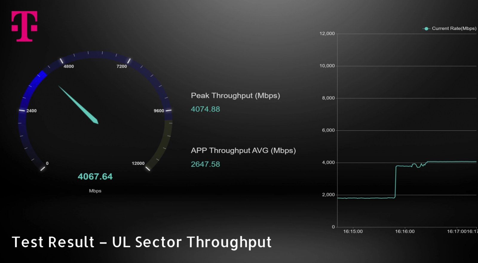 T-Mobile a testování mmWave na 26 GHz