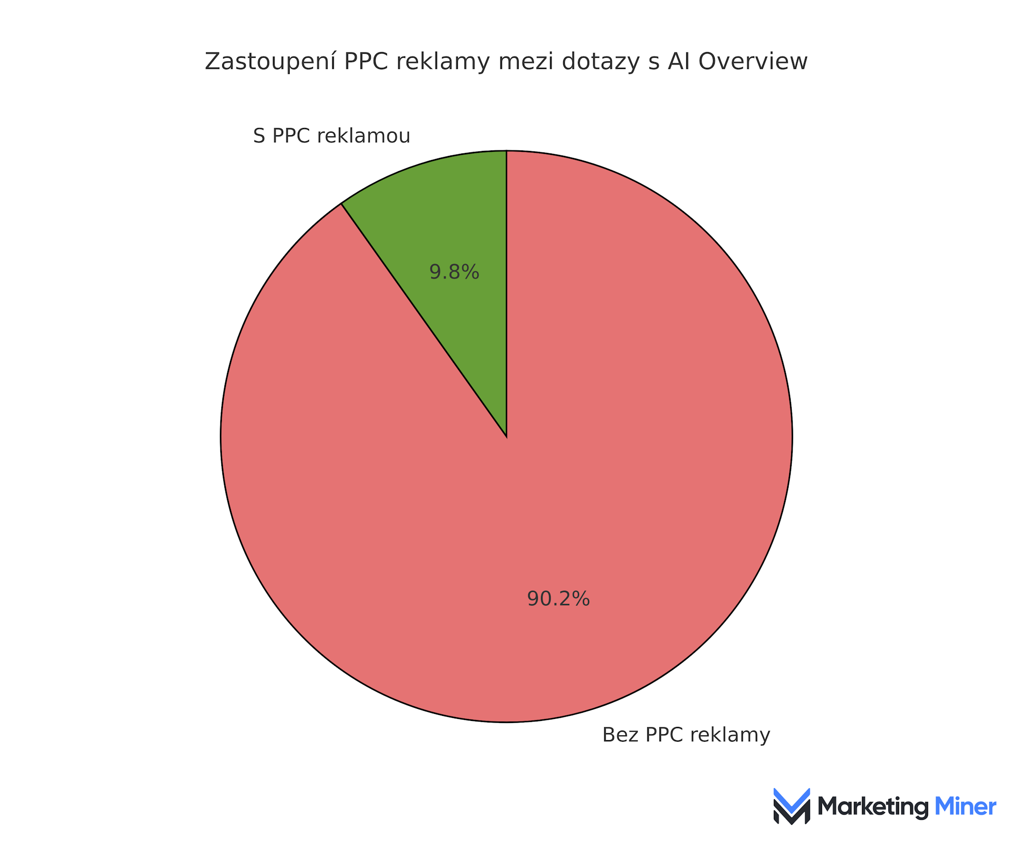 Vyhledavani - Google - AI Overviews - SEO