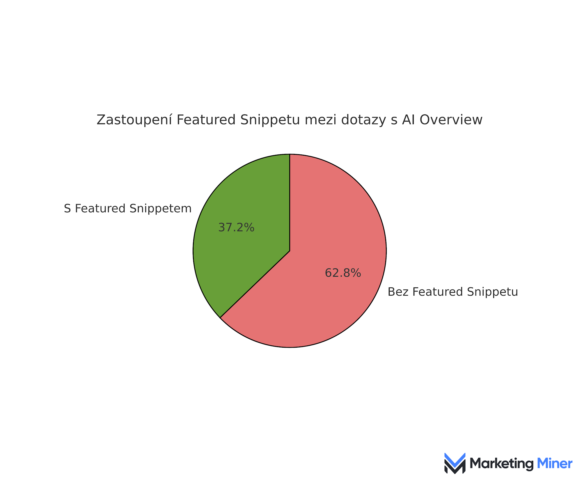Vyhledavani - Google - AI Overviews - SEO