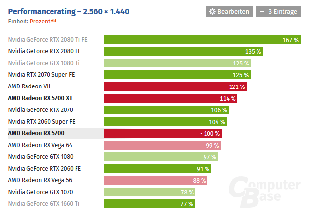 2019-07-Vykon-1440p-Radeon-RX-5700-ComputerBase.png