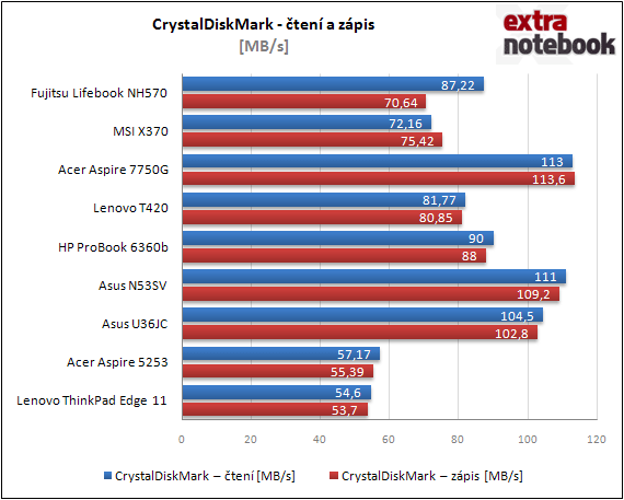 CrystalDiskMark