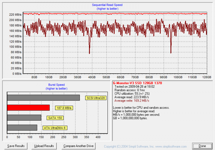 32MB zones