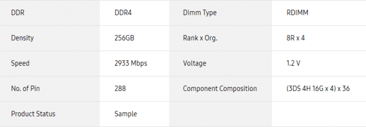 Specifikace pro 256GB modul DDR od Sasmungu, verze RDIMM (M393ABG40M52-CYF)