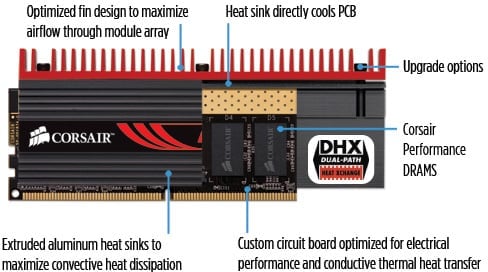 Corsair CMT8GX3M2A2133C9