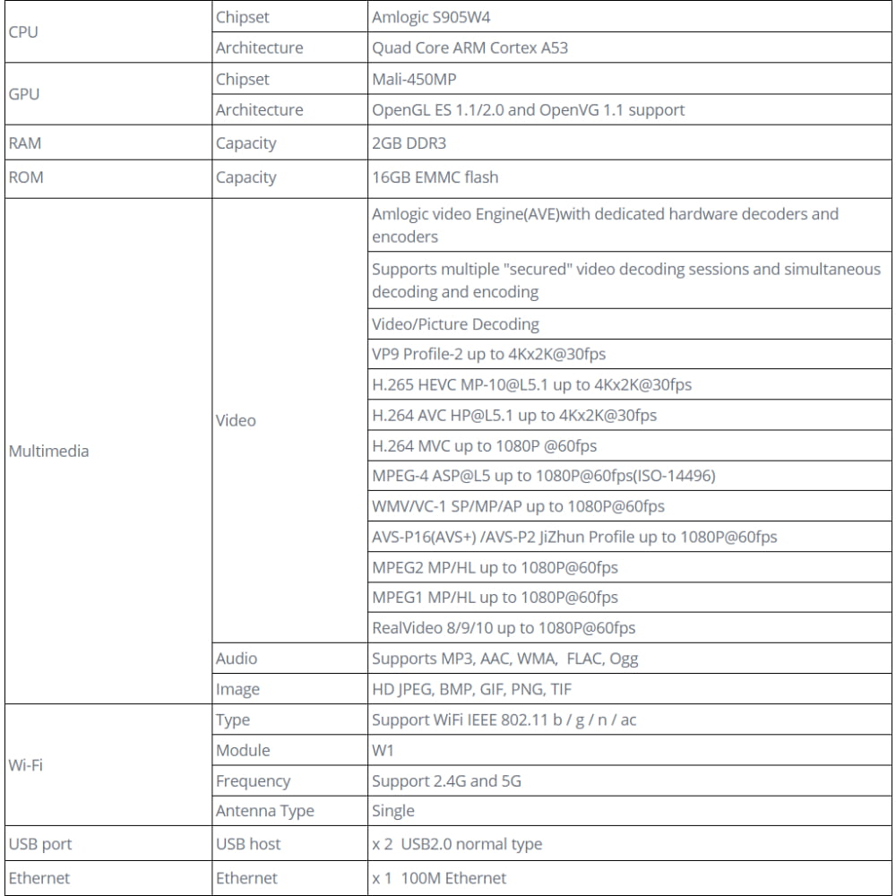 Přístroje X96 mini