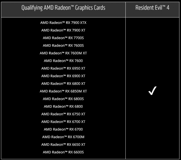 Resident Evil 4 ke grafikám Radeon RX 6000 a RX 7000