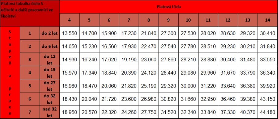 2011-05-platovc3a9-tabulky-stc3a1tnc3adch-zamc49bstnancc5af-pro-