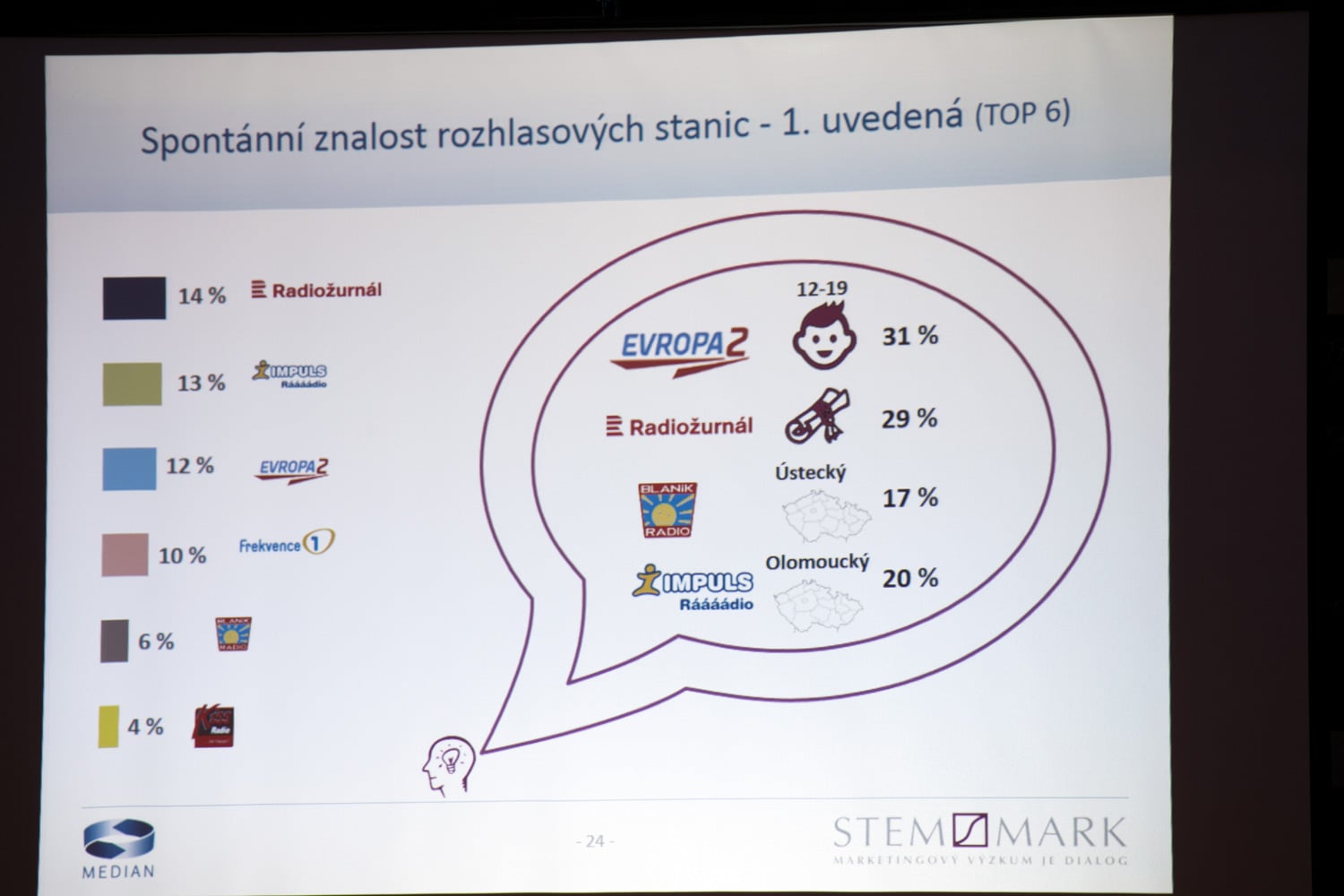 Radio Projekt - 1. pololetí 2017