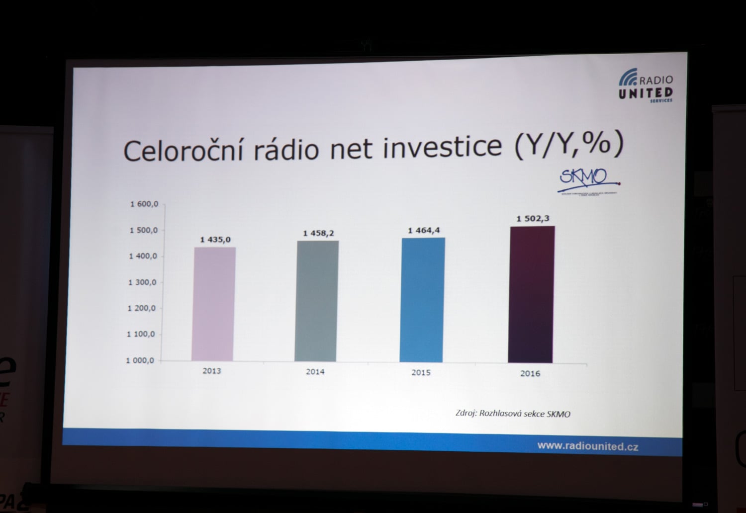 Radio Projekt - 1. pololetí 2017