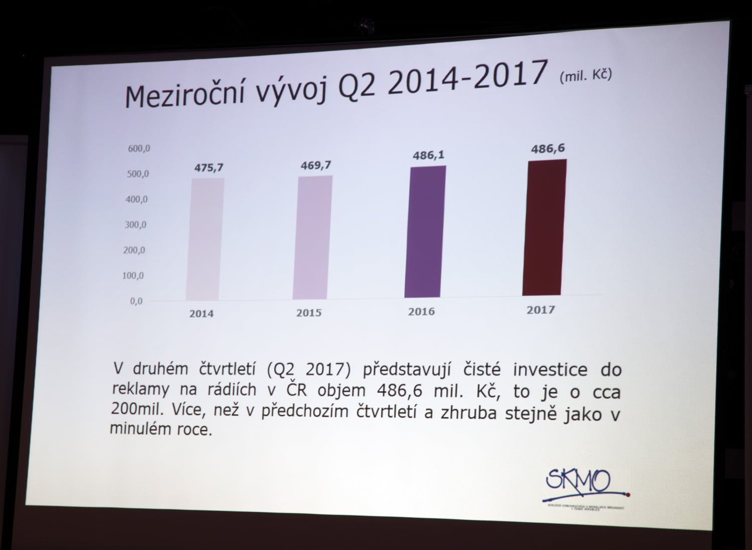 Radio Projekt - 1. pololetí 2017