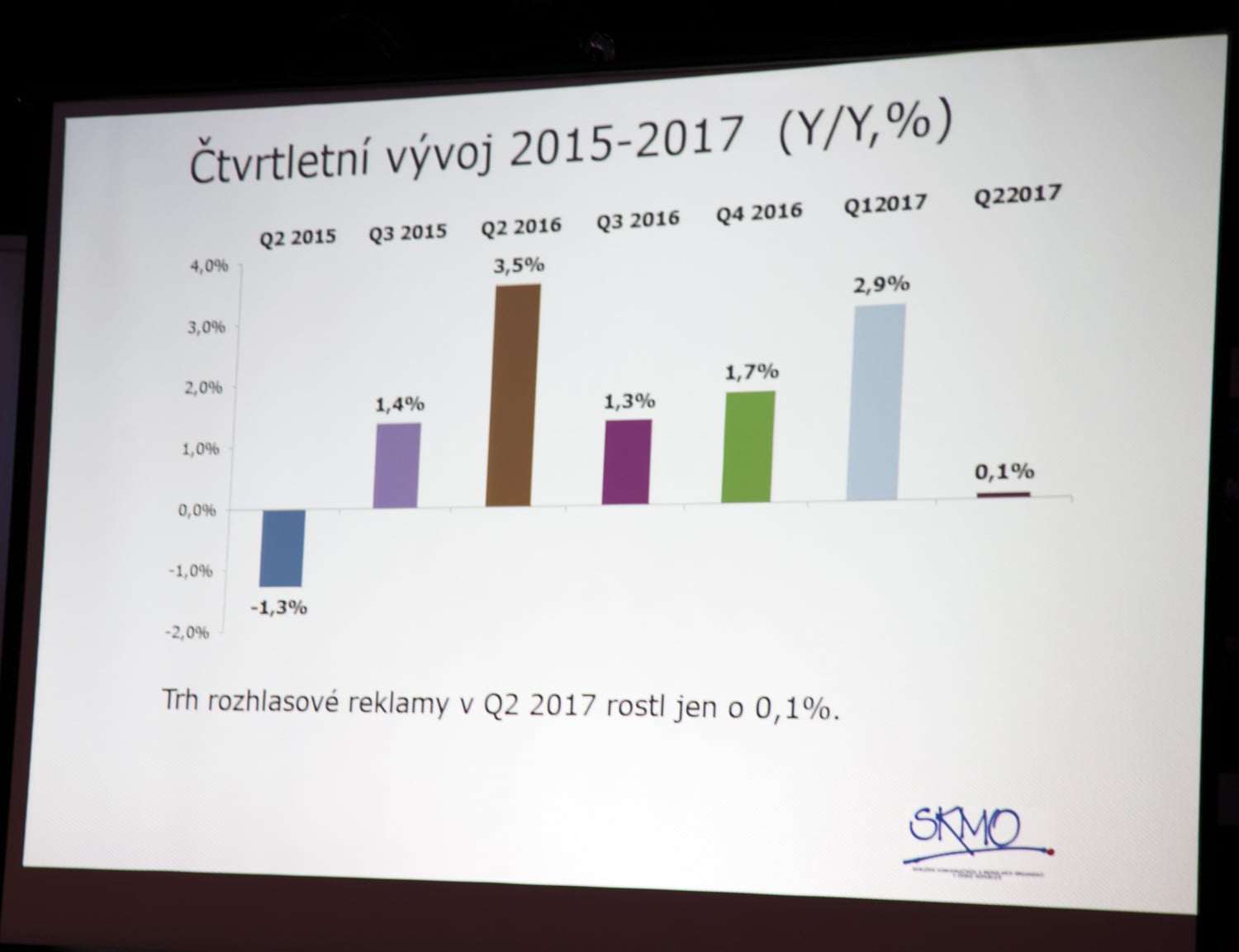 Radio Projekt - 1. pololetí 2017