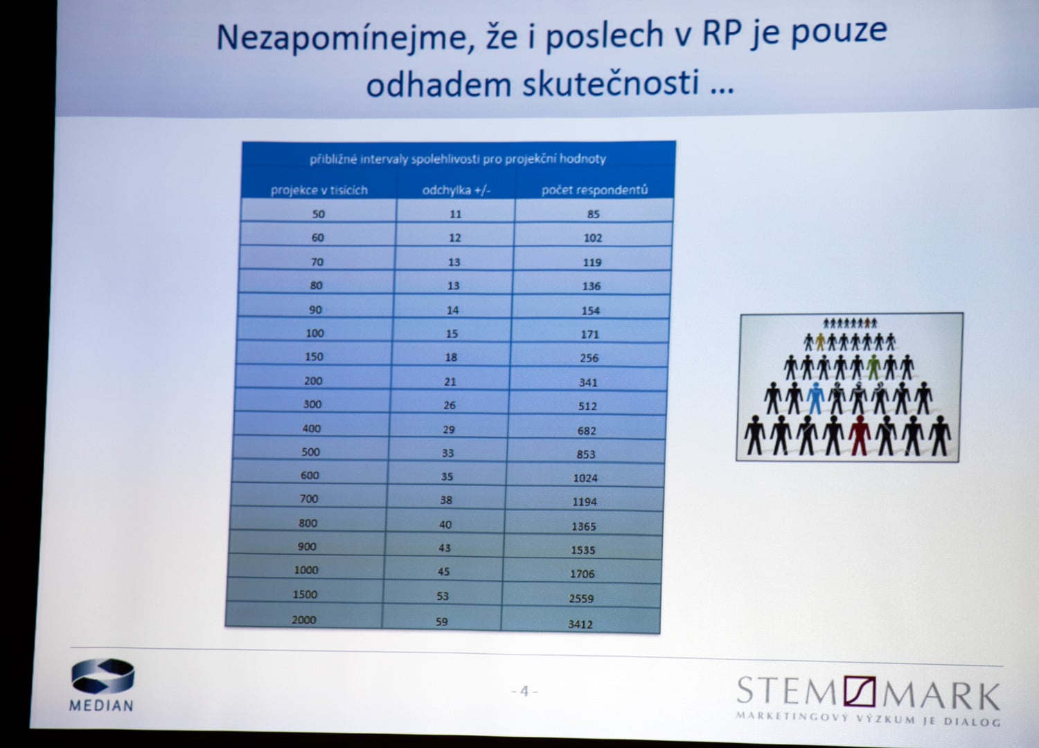 Radio Projekt - 1. pololetí 2017