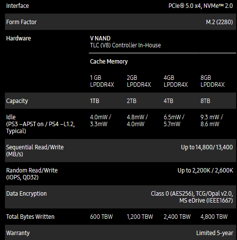 Specifikace modelů Samsung SSD 9100 Pro