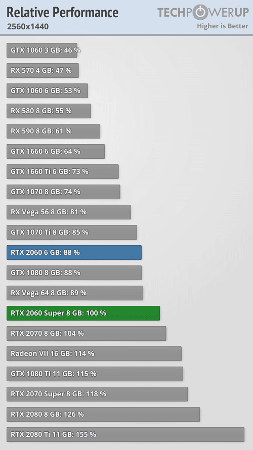 2019-07-Vykon-GeForce-RTX-2060-Super-techPowerUp-2560-1440.png