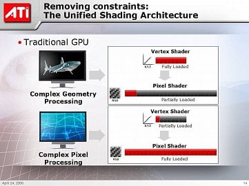 ATI - pixel+vertex shadery