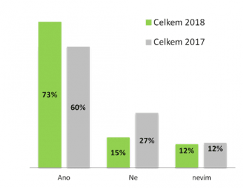 Máte finanční rezervu?