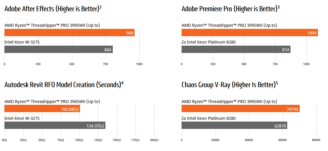 2020-07-AMD-Ryzen-Threadripper-Pro-3000WX-oficialni-benchmarky.p