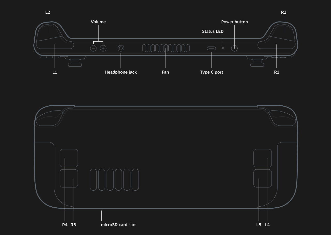 Valve Steam Deck schéma s ovládacími prvky 2