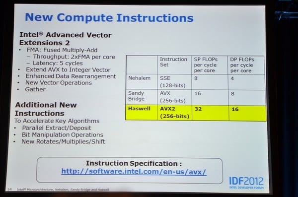IDF 2012: Prezentace architektury Haswell