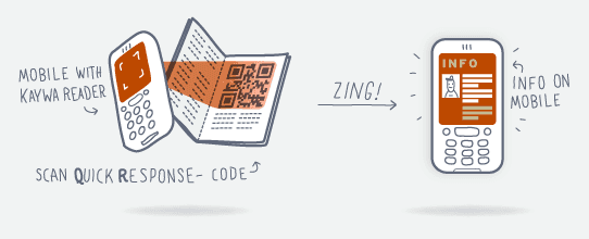 <p>Princip získání informace z QR kódu</p>