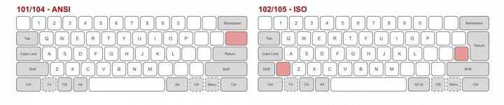 Klávesnice ANSI vs ISO Wikipedia