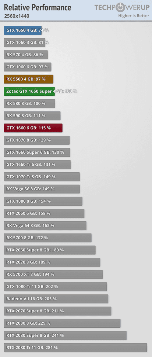 2019-11-Vykon-Nvidia-GeForce-GTX-1650-Super-v-recenzi-techPowerU