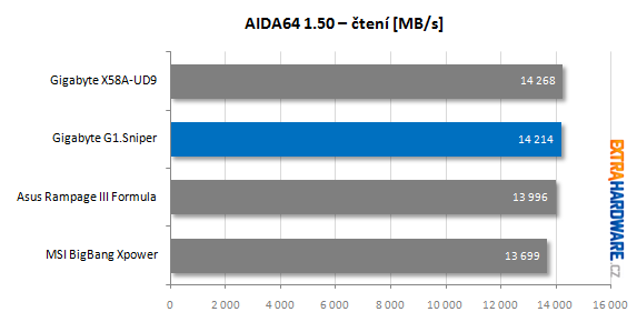 Gigabyte G1.Sniper recenze