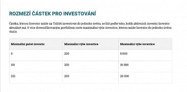 Rozmezí částek pro investování Zonky. (8.3.2020)