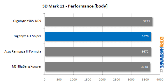 Gigabyte G1.Sniper recenze