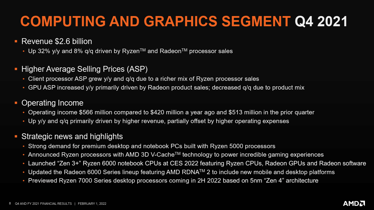 2022-02-Finanční-výsledky-AMD-za-Q4-2021-Computing-and-Graphics.