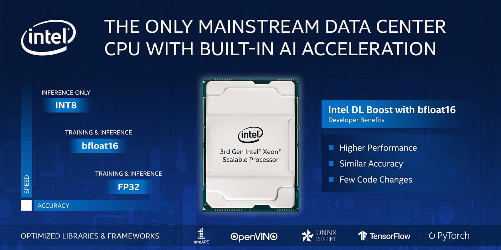 2020-06-Intel-Xeony-Scalable-třetí-generace-Cooper-Lake-podpora-