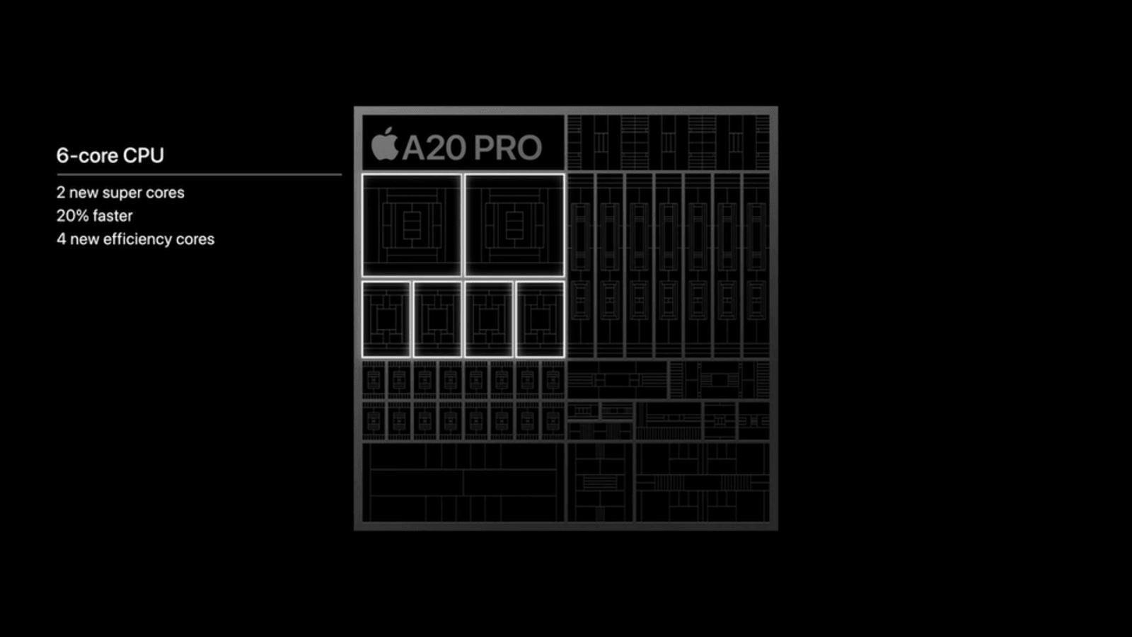 Procesor Apple A20 Pro