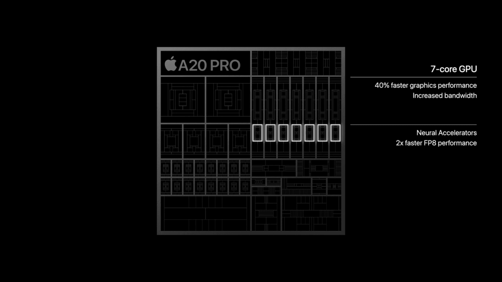 Procesor Apple A20 Pro