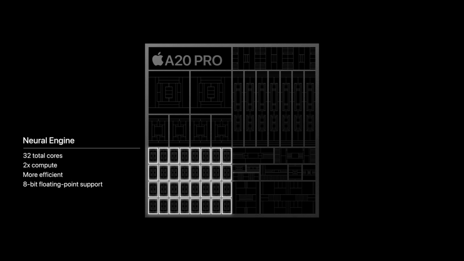 Procesor Apple A20 Pro