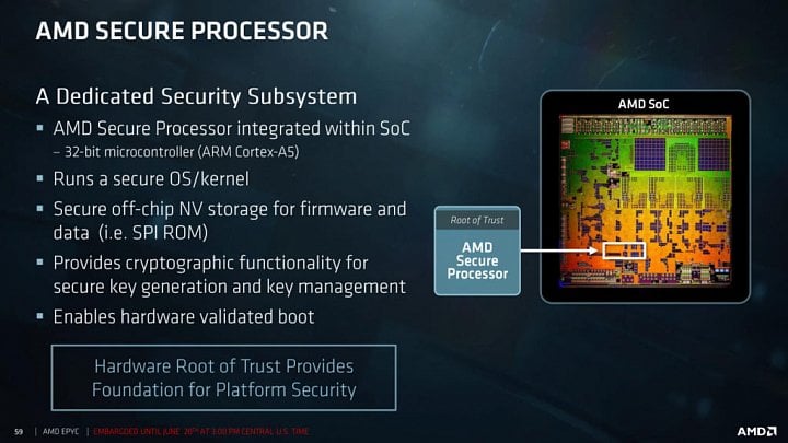 AMD Secure Processor je separátní subsystém podobný Intel ME. Má větší privilegia než samotný systém