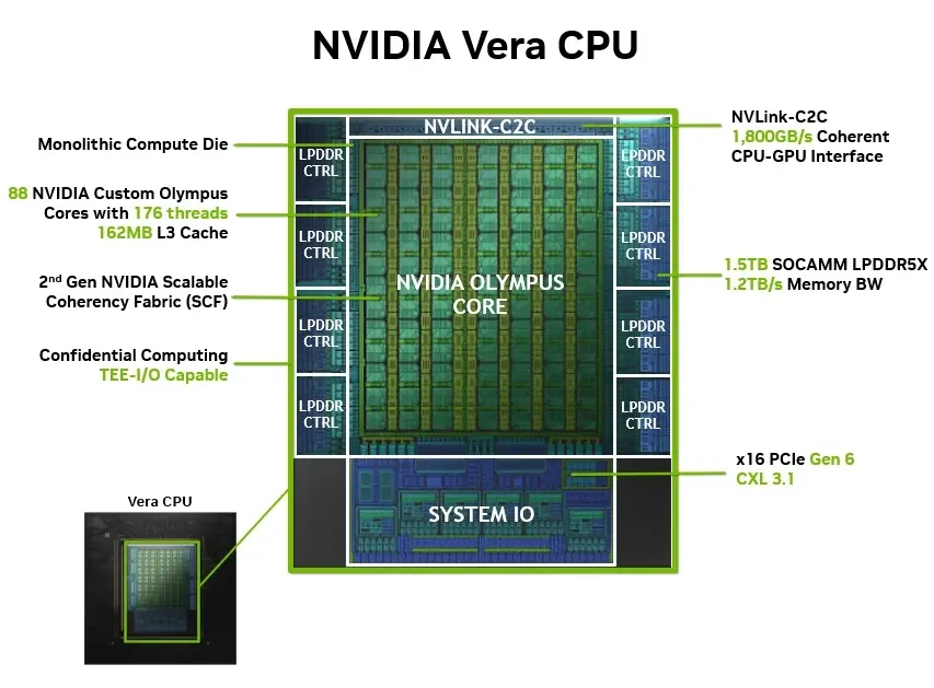 Nvidia Vera