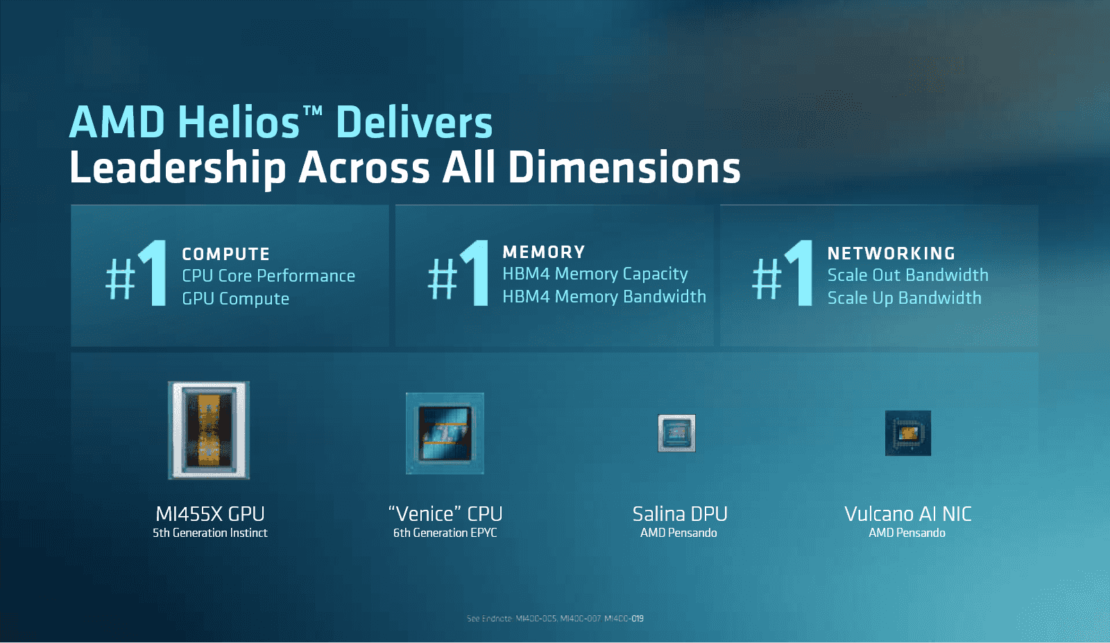 Rack AMD Helios s procesory Epyc 9006 a GPU Instinct MI455X