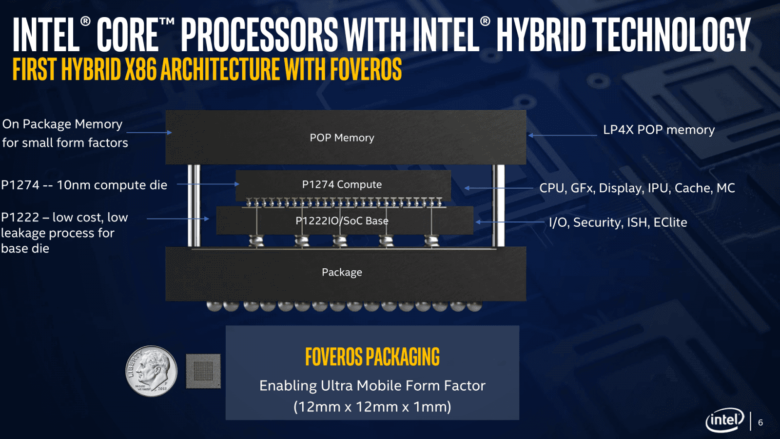 2020-06-Prezentace-k-uvedení-procesorů-Intel-Lakefield-05.png