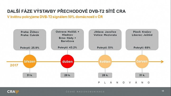 DVB-T2 v květnu a červnu 2017